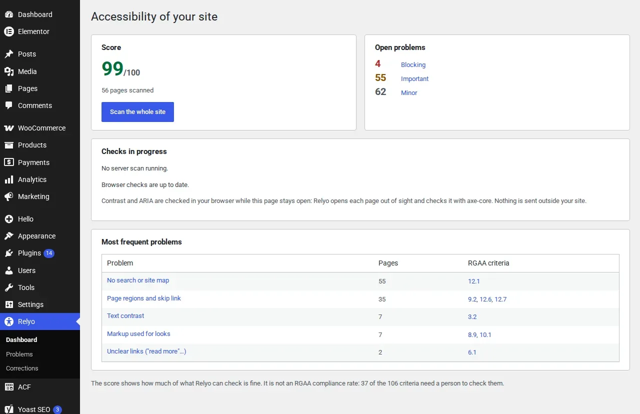 Le tableau de bord de Relyo dans WordPress : score d'accessibilité de 99 sur 100 et problèmes les plus fréquents.